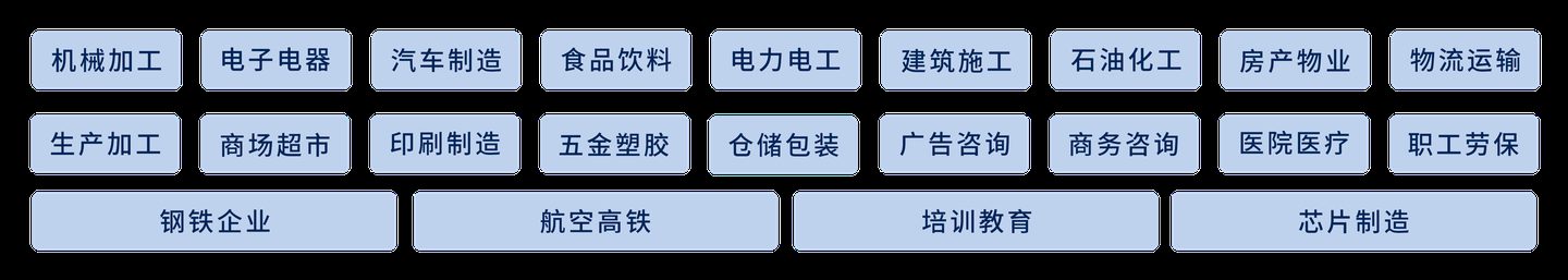 各行业工作服定制咨询